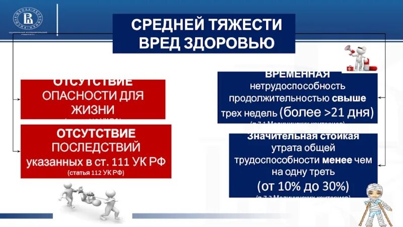 Виды средней тяжести вреда здоровью. Средняя тяжесть вреда здоровью. Вред средней тяжести. Средняя степень тяжести вреда здоровью. Тяжкий вред здоровью и средней тяжести.