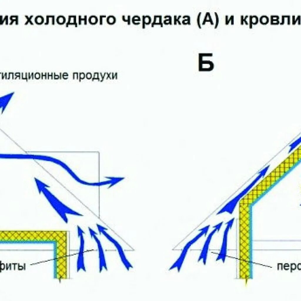 Тепло ей под ледяной кровлей
