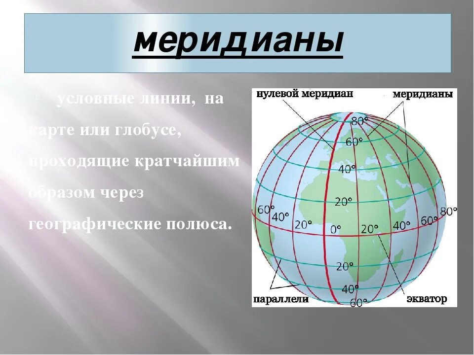 Карта с меридианами. Географический Меридиан. Основные условные линии на карте. Средний Меридиан.