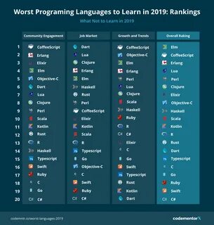 Язык программы работа с языками программирования