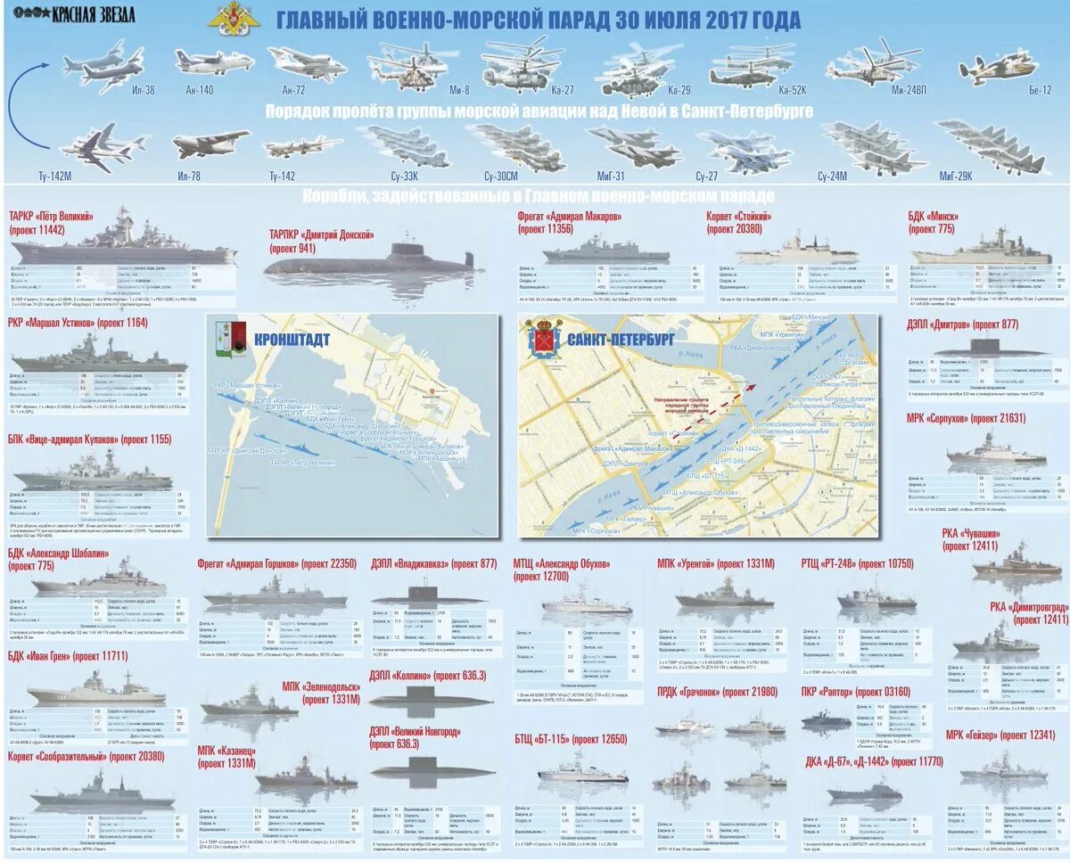 Схема прохода кораблей на параде в Санкт-Петербурге 2023. Парад военно-морского флота России в Санкт-Петербурге. Схема парада ВМФ В СПБ. Корабли ВМФ России схемы. Границы флотов