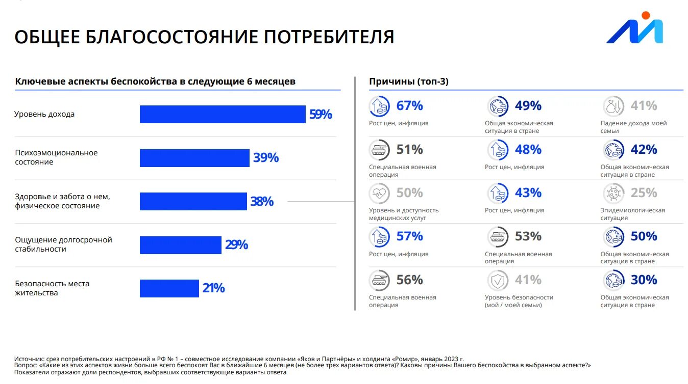 Какие факторы влияют на благосостояние потребителя?. Благосостояние покупателя. Общественное благосостояние в экономике. Благосостояние потребителя микроэкономика. Общественное благосостояние в экономике.