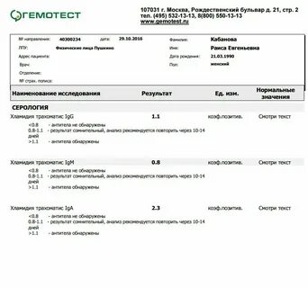 Анализы гемотест в московском