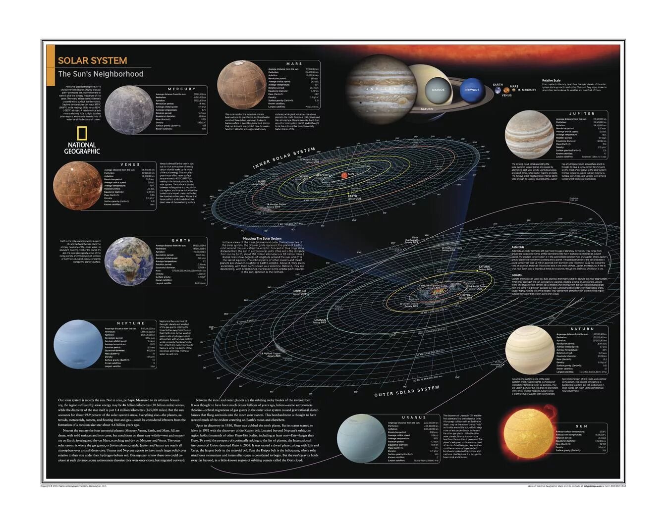 Solar system map. Карта солнечной системы. Картасолничнойсе стемы. Подробная карта солнечной системы. Солнечная система со всеми объектами.