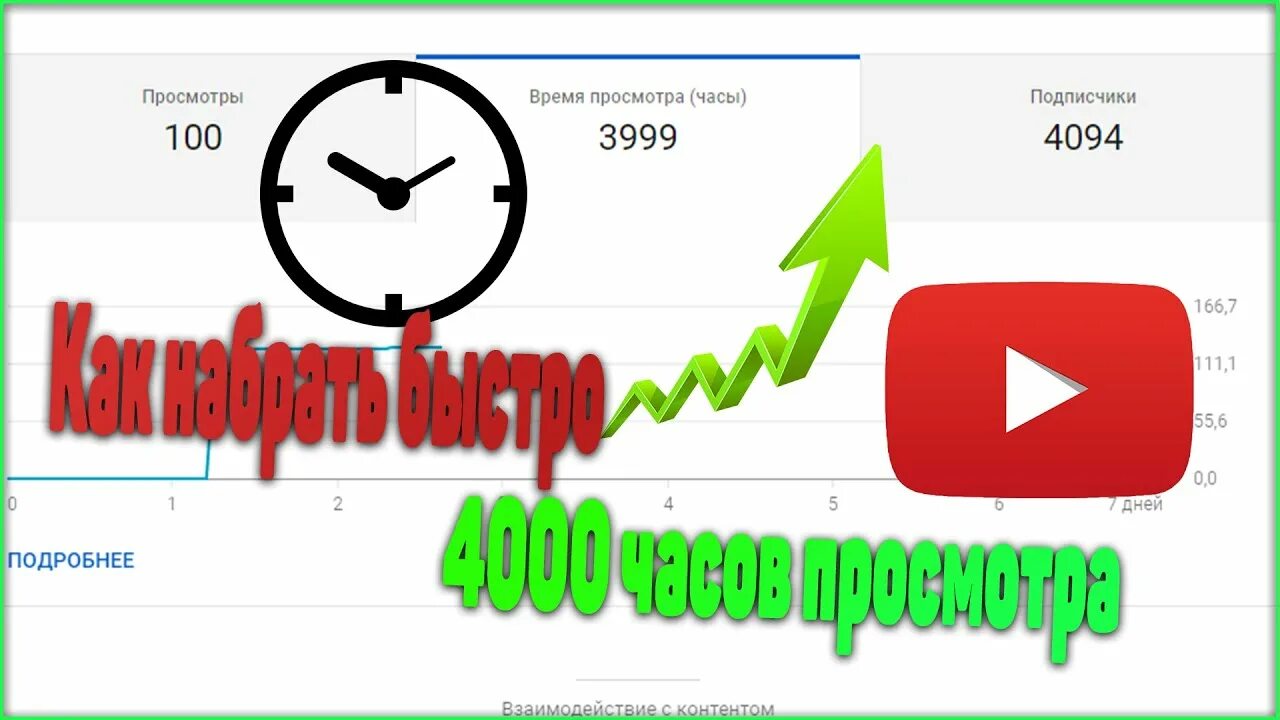 Сколько просмотров набрал видео. 4000 Часов просмотра и 1000 подписчиков. 4000 Часов просмотров на youtube. Ютуб 4000 часов просмотра. Как набрать 4000 часов просмотра на ютуб.