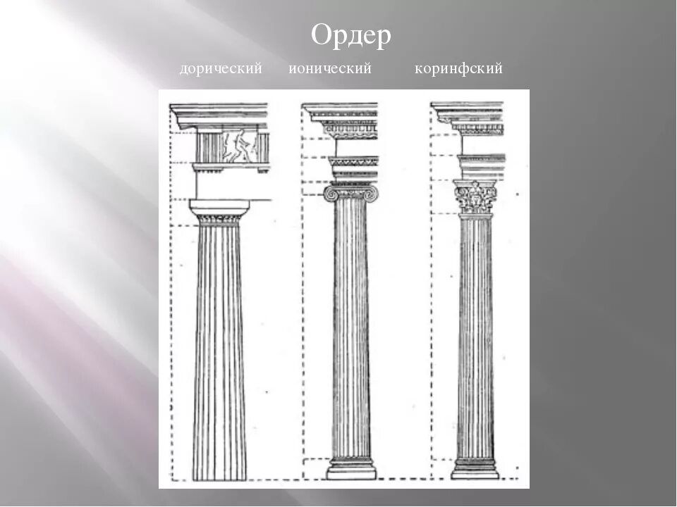 Колонна в прошлом 5 букв. Дорический ионический и Коринфский ордера. Ордерная система ( дорический, ионический, Коринфский ордера). Три типа ордера дорический ионический Коринфский. Оредра Коринфский ионический дорический.