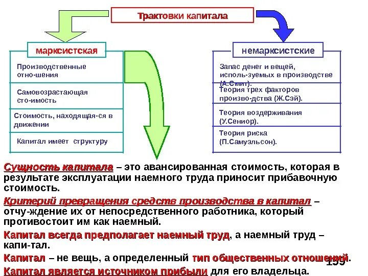 Теория 3 факторов. Современные трактовки капитала. Марксизм капитал. Интерпретация факторов схема. Марксистская форма капитала.