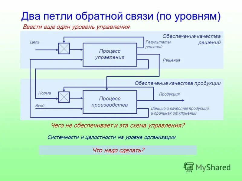 Mdm система. Древовидная диаграмма инструмент качества. Качество перевозок. Офд и dmp отличия. Качество управления данными это.