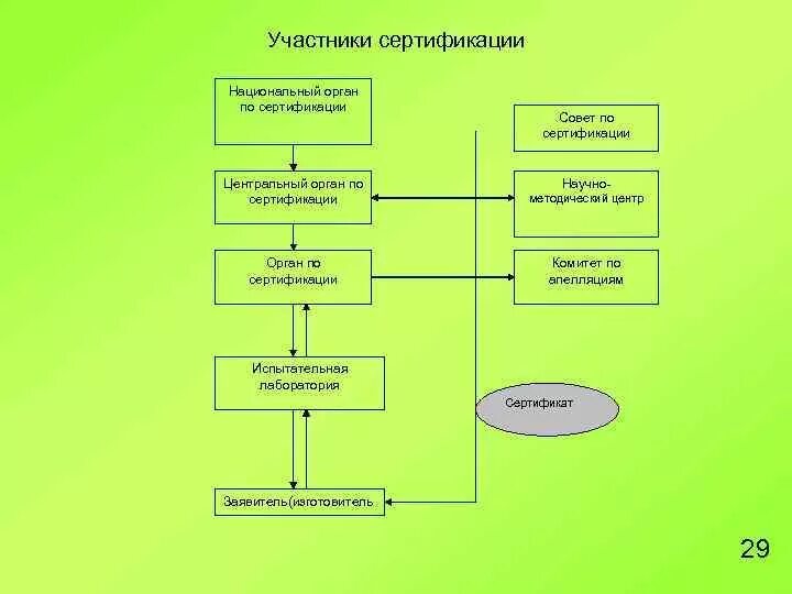 Форму схему соответствие выбирает