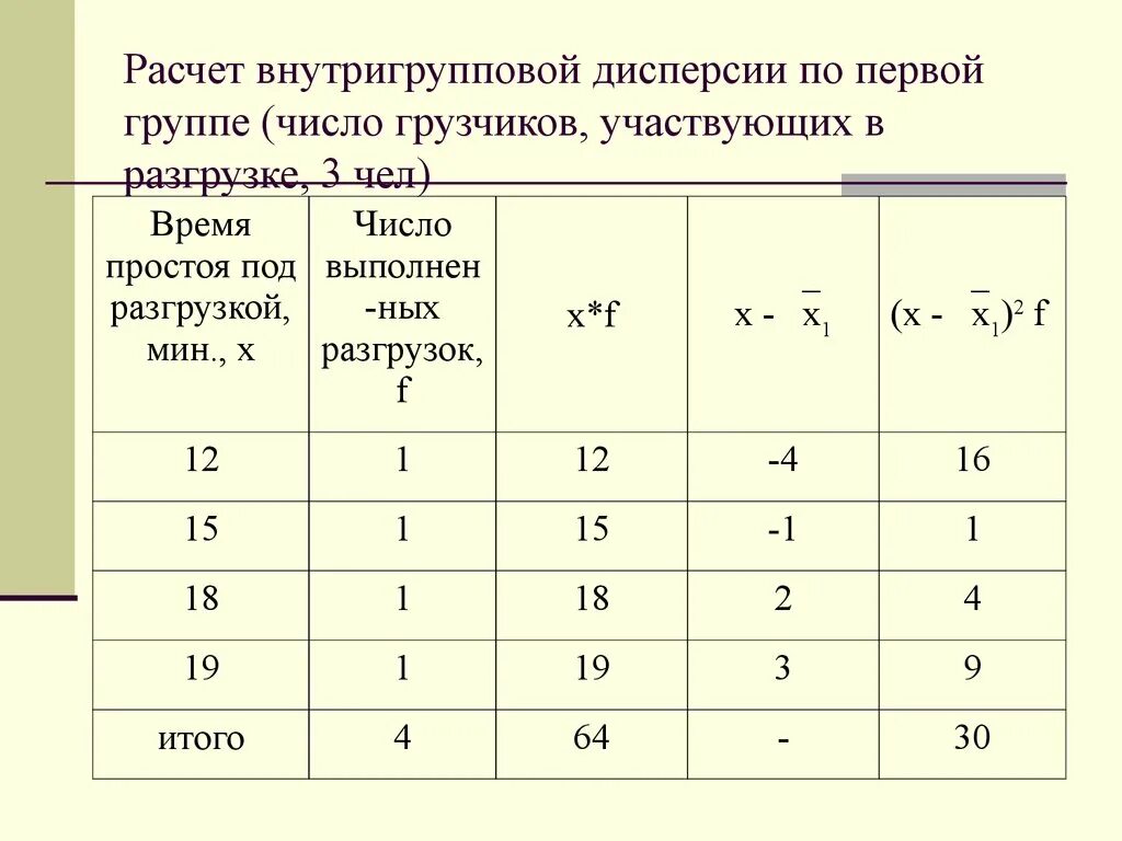 Количество групп свойств. Расчет внутригрупповой дисперсии. Как рассчитать внутригрупповую дисперсию. Рассчитать дисперсию пример. Расчет времени работы грузчиков.