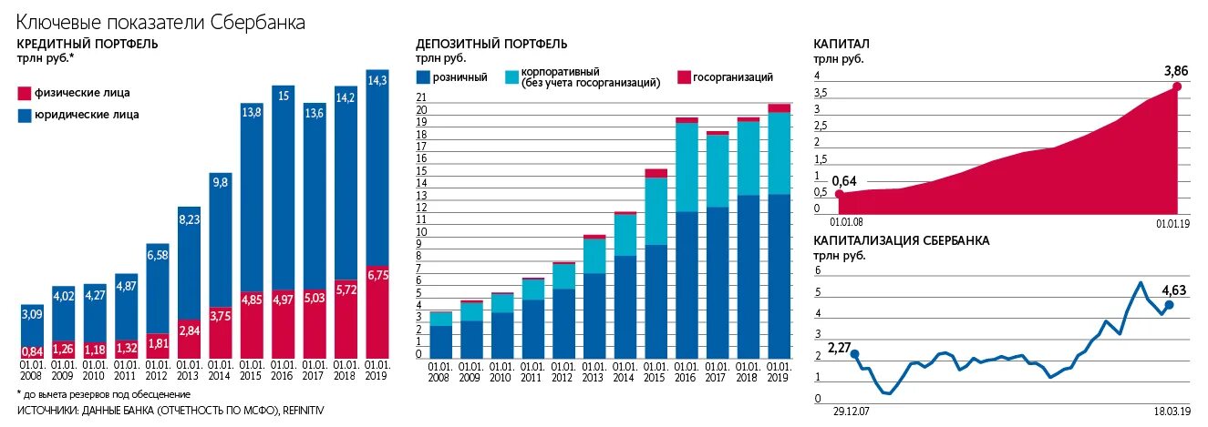 Кредитный портфель сбербанка 2022. Кредитный портфель сбербанка 2022. Дивиденды сбербанка 2023 год. Кредитный портфель сбербанка 2022. Кредитный портфель сбербанка 2022.