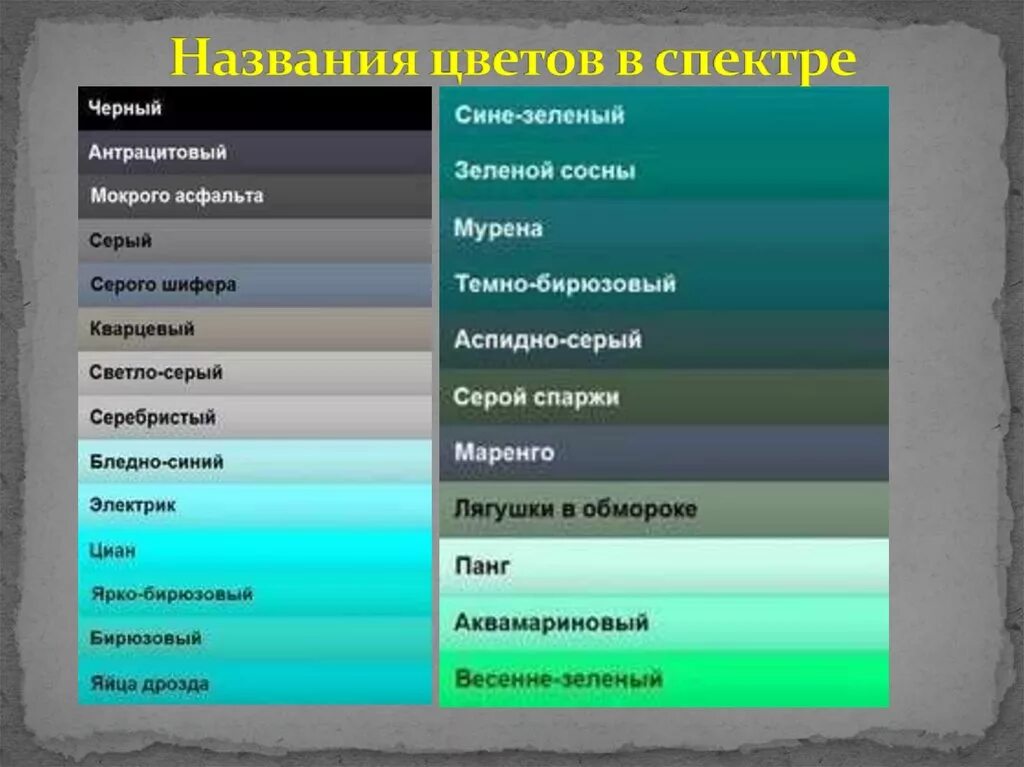 Разновидность цвета. Синезеленцй цвет название. Оттенки сине зеленого с названиями. Сине-зеленый цвет название. Зелено-голубой цвет название.