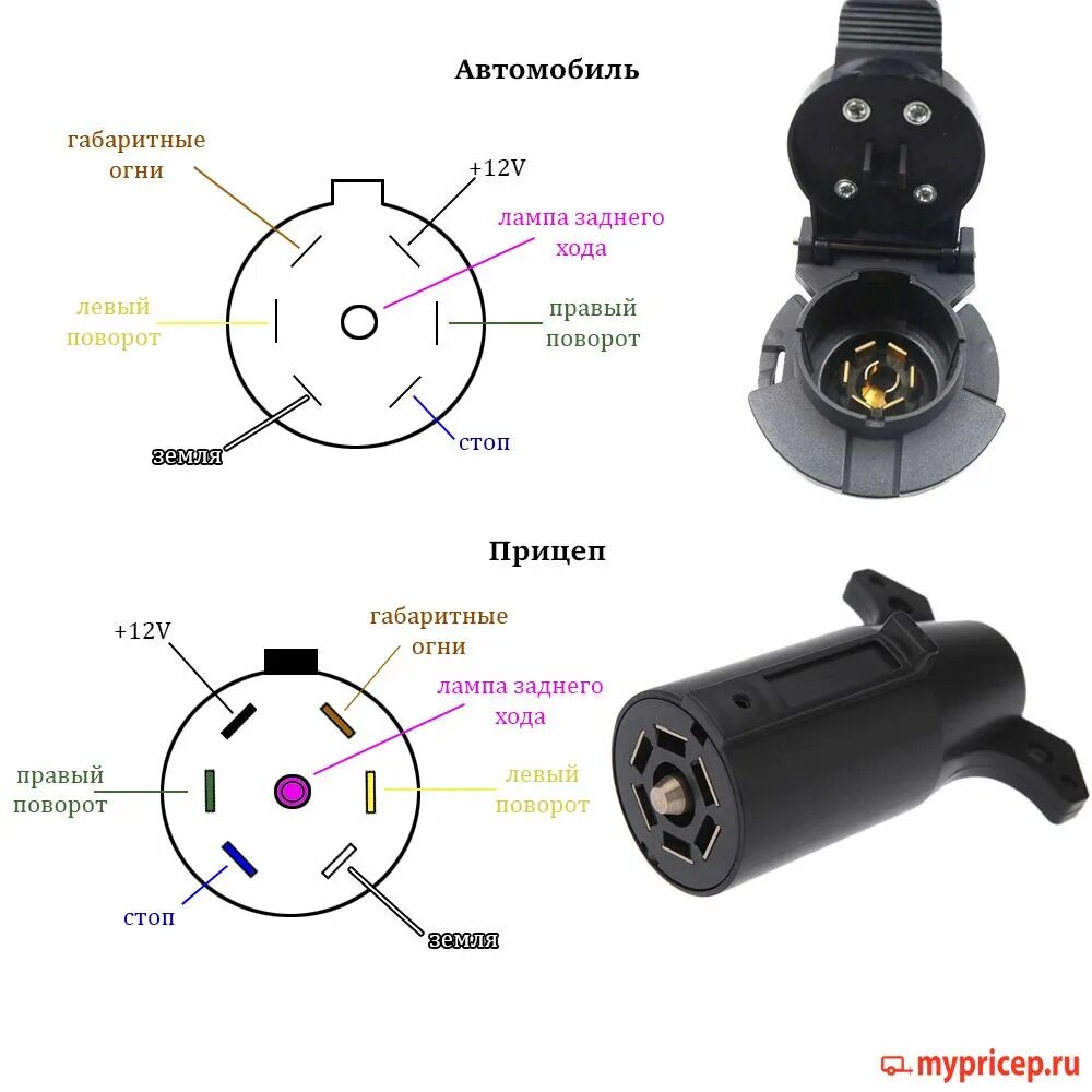 Схема проводов прицепа легкового автомобиля. Американский 7 пин разъем для прицепа распиновка розетки фаркопа. Вилка на полуприцеп распиновка 7 пин. Розетка автомобильная 12в распиновка разъема. Распиновка американской 7 Pin розетки прицепа.