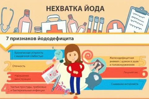Признаки нехватки йода в организме женщины