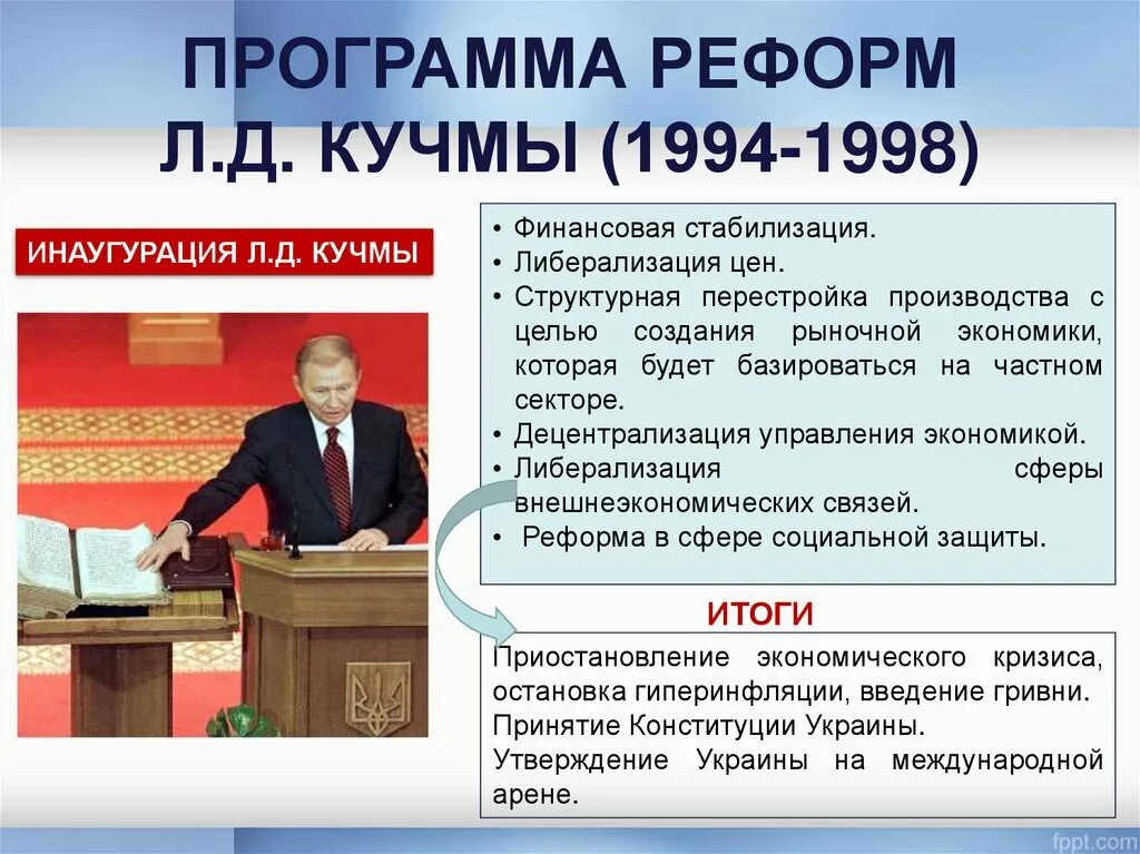 Программа реформ. Инаугурация Кучмы 1994. Реформы 1994. Либерализация цен в перестройку