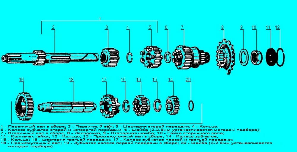 Схема сборки коробки передач ИЖ Юпитер 5. Схема коробки передач ИЖ Юпитер 5. Коробка передач ИЖ Планета 5 схема сборки. Коробка передач ИЖ Юпитер 5 схема. Передачи на иж планета 5