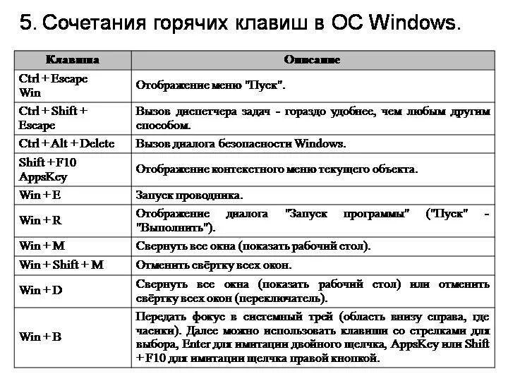 Нажми windows клавиши windows. Комбинации горячих клавиш на клавиатуре в Windows 10. Комбинаций клавиш на клавиатуре Windows 10 таблица. Горячие клавиши на клавиатуре Windows 10 таблица. Комбинации кнопок клавиатуры виндовс 10.