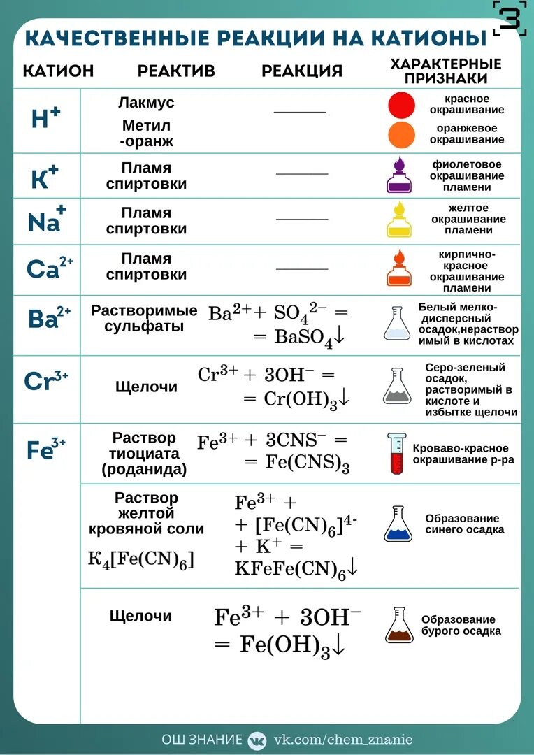 Осадки стронция цвета. Качественные реакции таблица химия. Таблица по химии качественные реакции на катионы и анионы. Качественные реакции на катионы и анионы ЕГЭ таблица. Качественные реакции на катионы и анионы таблица 11 класс.