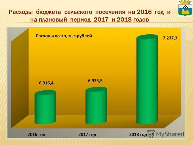 год и плановый период 2017