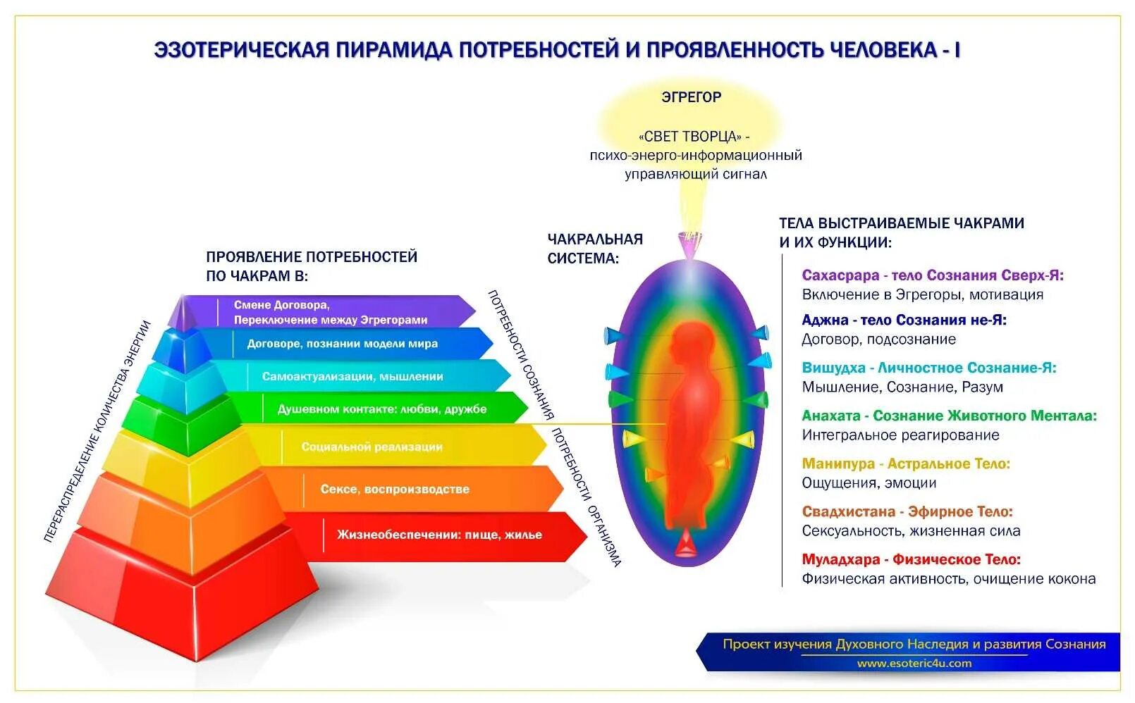 Сознание уровня 4 2
