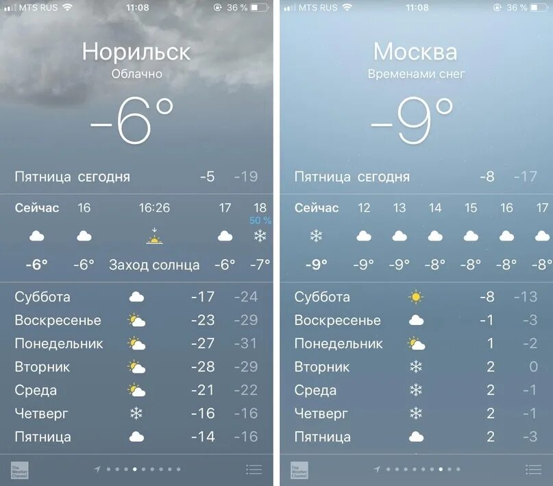 Норильск температура. Какая температура летом в Норильске. Норильск погода. Норильск табло.