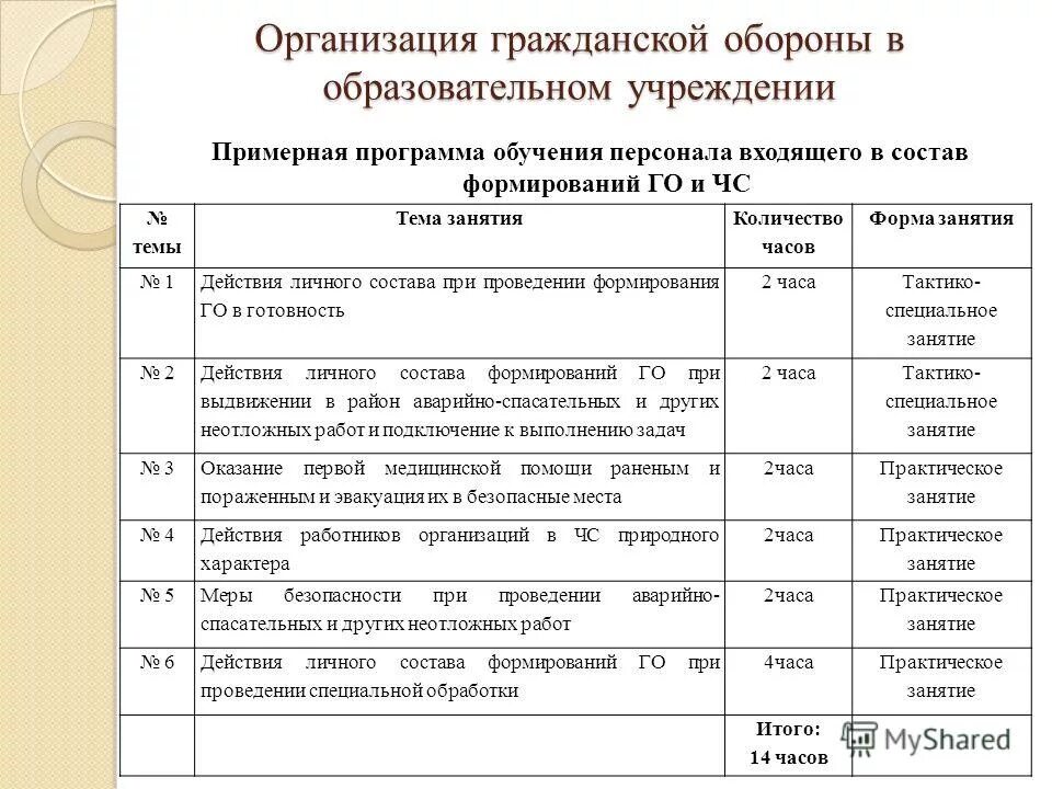 Темы занятий событий. Польза события. Темы занятий событий. План мероприятий по гражданской обороне. Таблица ктп по фгос образец.