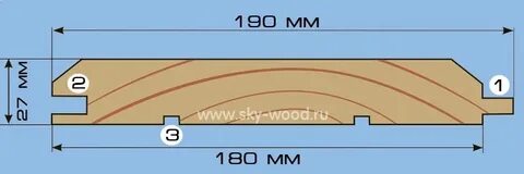 Толщина вагонки для внутренней