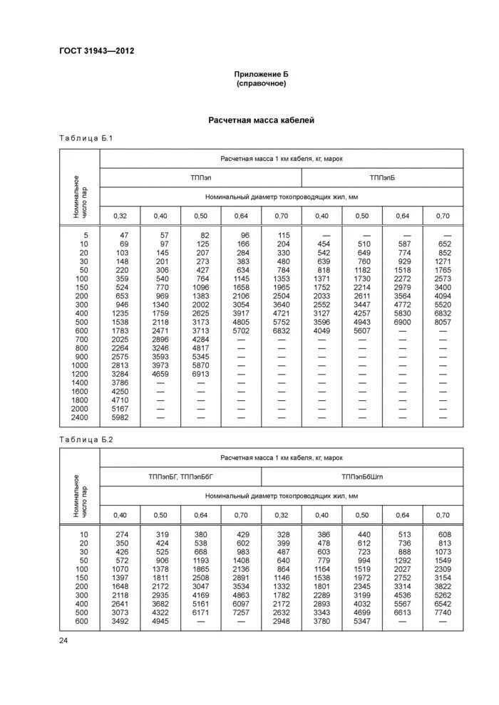 Вес кабеля ТПП. ГОСТ 31943-2012. Вес телефонного кабеля вскпэ. Вес телефонного кабеля таблица. Гост 2012 кабельные изделия