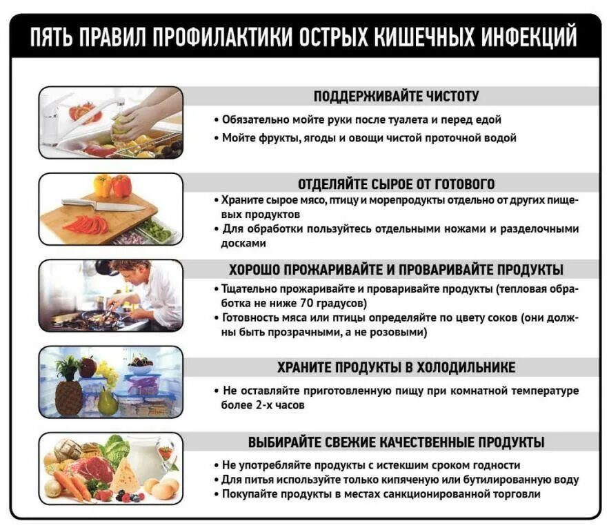 Пять ключевых правил профилактики кишечных инфекций. Профилактика бактериальных кишечных инфекций. Профилактика заболеваний кишечника памятка. Меры предупреждения острых кишечных заболеваний. Запрещенные продукты санпин