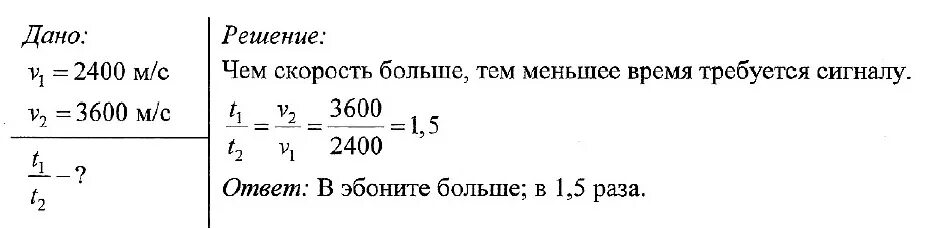 Лодка качается на волне с частотой. Скорость звука в эбоните 2400 а в кирпиче. Скорость звука в эбоните 2400 м/с, а в кирпиче - 3600 м/с. Скорость звука в кирпиче. Скорость звука в м/с.