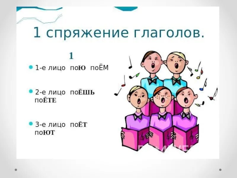 Спряжение глагола пою. Спряжение глагола петь. Проспрягать глагол петь. Проспрягай глагол петь.