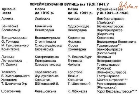 Новые названия после революции 1917