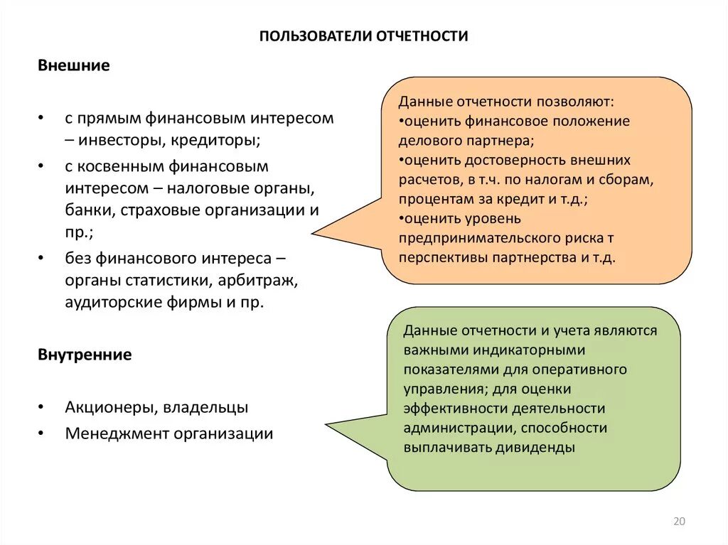 Группы пользователей отчетности. Кто относится к внешним пользователям финансовой отчетности. Пользователи бухгалтерской отчетности. Пользователи финансовой отчетности. Схема пользователей бухгалтерской отчетности.