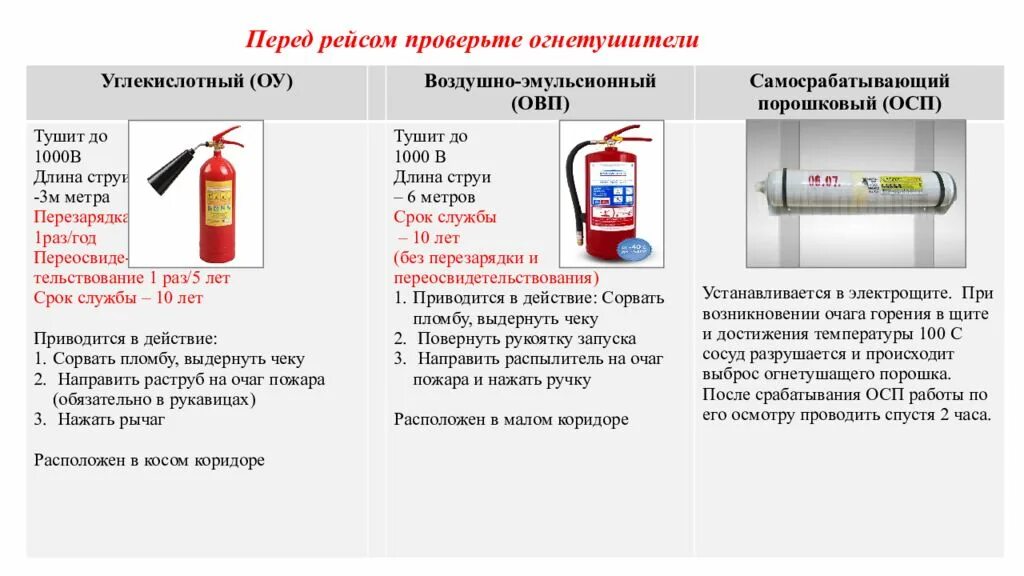 Огнетушители в пассажирских вагонах. Огнетушители РЖД пассажирских вагонов. Сколько огнетушителей в вагоне пассажирского поезда. Виды огнетушителей в пассажирском вагоне. Пассажирские вагоны оборудуются воздушно пенными огнетушителями марки