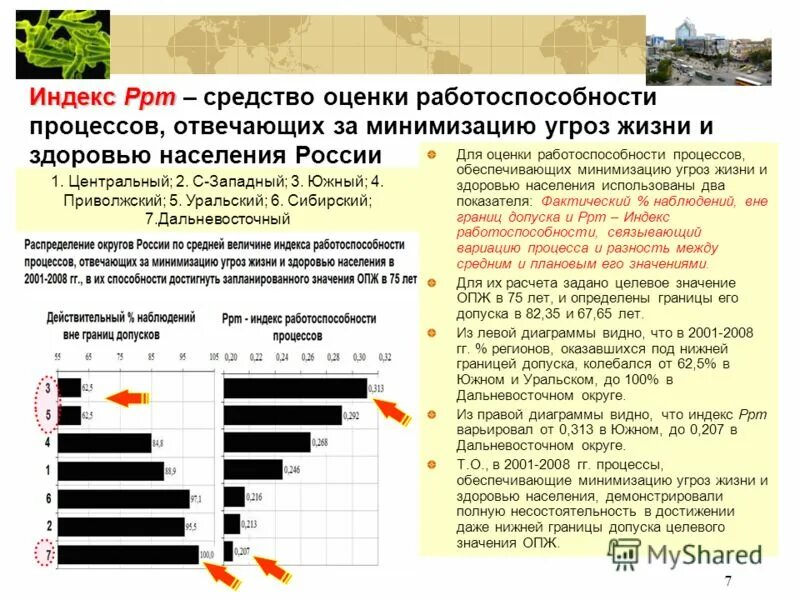 система защиты от угроз нарушения защиты информации. оценка рисков предприятия схема. примеры реализации угроз. минимизация рисков информационной безопасности. минимизация угроз.
