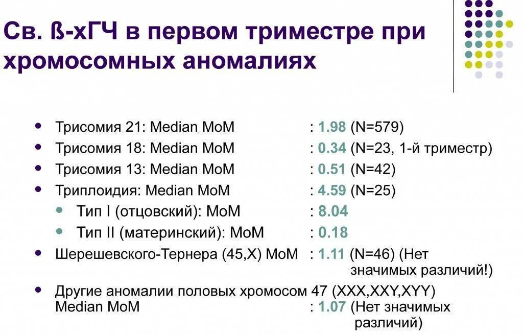 Норма бета хгч 13 недель. Бета хгч по неделям беременности показатели. уровень бета хгч при беременности. нормы бета хгч по неделям мом. нормы хгч в мом по неделям беременности.