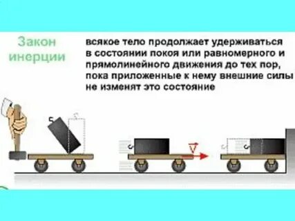 Что такое инерция в физике 9 класс