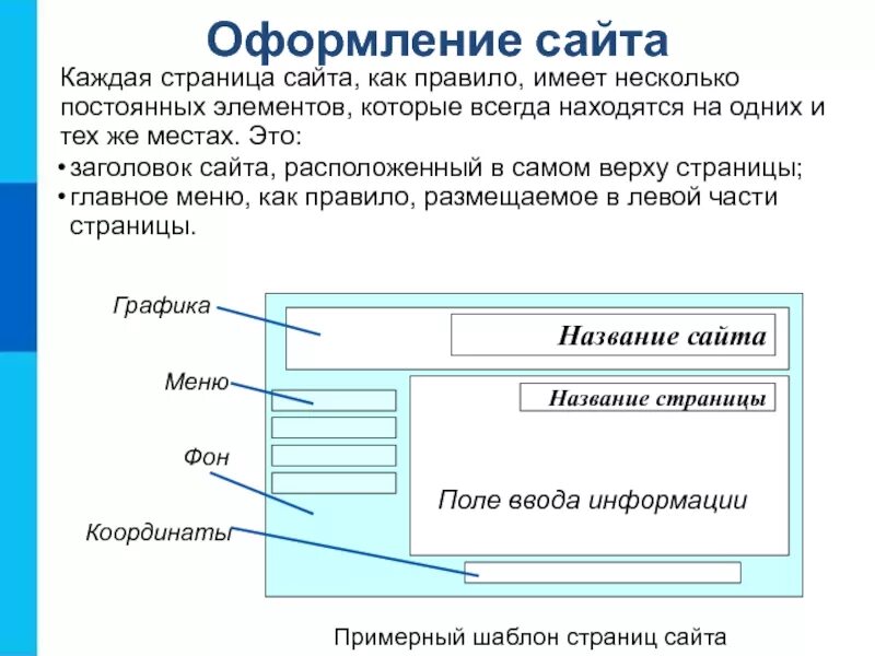 Которые есть на сайте имеет. Оформление страницы сайта. Название элементов сайта. Как правильно оформлять сайты. Оформление сайта названия.