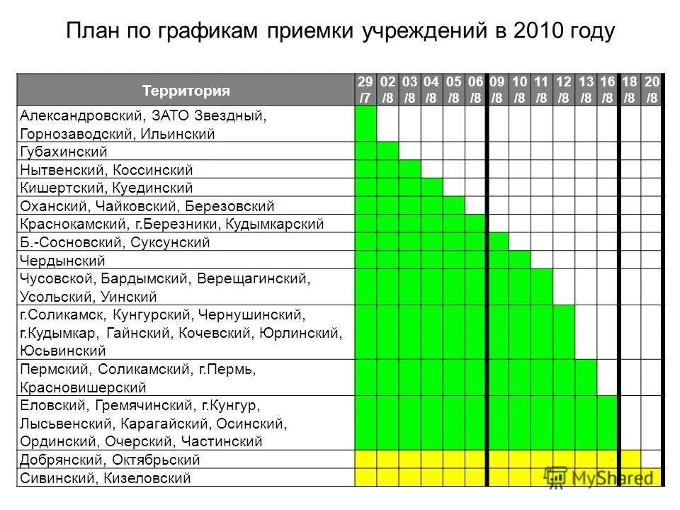 График приемочной кампании. Пункт приема металла. Норма расхода окраски металлоконструкций. Режим работы склада пример. Норма времени на покраску 1 м2 металлоконструкций.