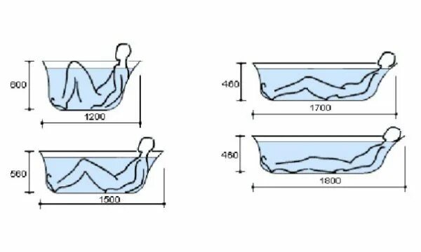 Ванна 170х70 объем воды. Ванна чугунная 170х70 объем воды. Литраж ванны 170х70х45. Ванна 170х80 объем воды в литрах.