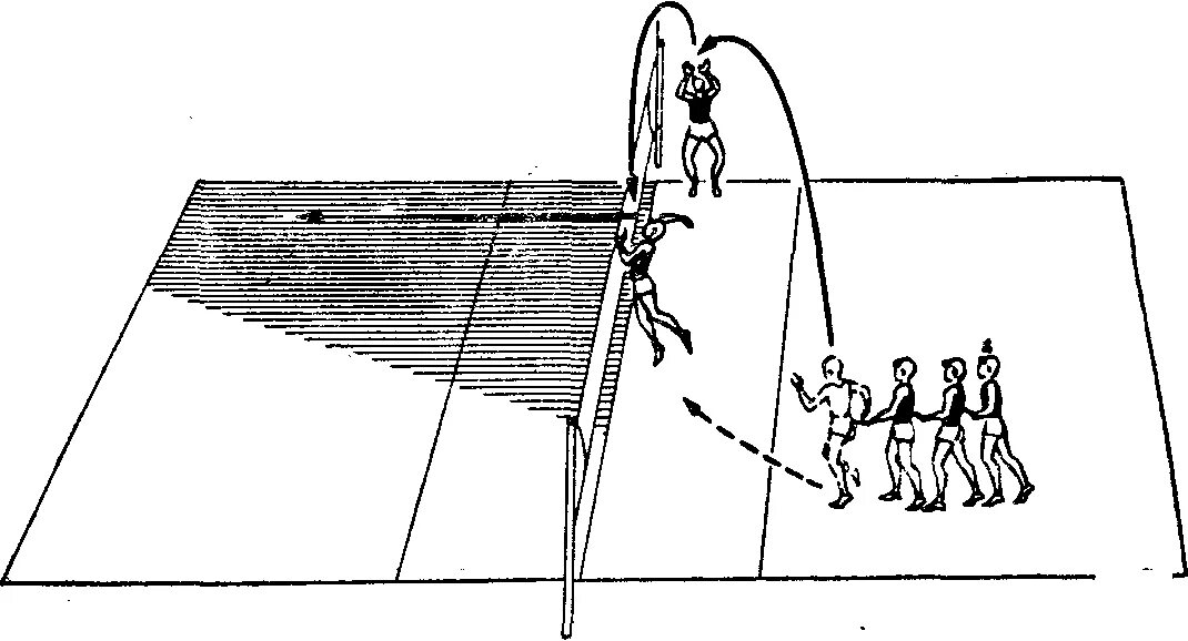 Зоны нападения. Тактика нападающих ударов в волейболе. Упражнения в тройках в волейболе. Нападающий удар в тройках. Упражнения волейболиста в тройках.