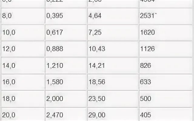 Расход арматуры на бетон. Расход арматуры на 1м3 бетона плит перекрытия. Средний расход арматуры на 1 м3 бетона монолитной плиты перекрытия. Расход арматуры на куб бетона фундаментная плита. Расход арматуры на м3 бетона.