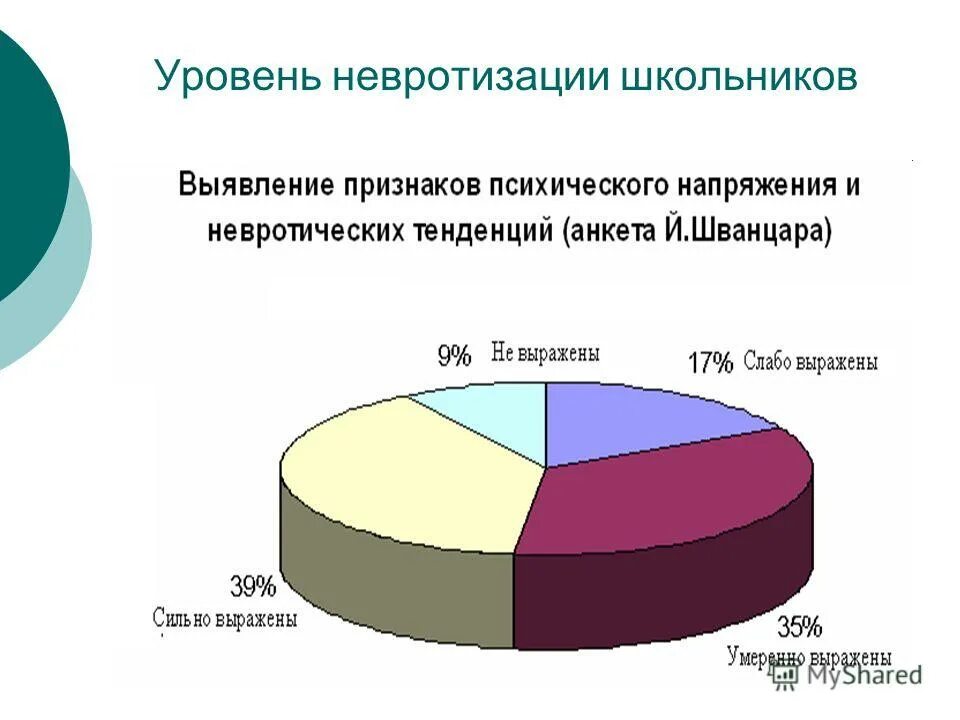 Методика диагностика уровня невротизации л. И. Тест школьной тревожности филлипса бланк. Методика диагностики уровня невротизации. Методика диагностики уровня невротизации.
