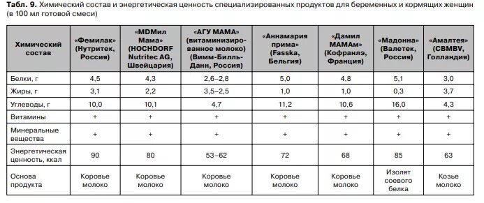 Можно ли при температуре кормить грудного. Нормальная температура тела у кормящей матери. Норма температуры тела у кормящей мамы при грудном вскармливании. Норма температуры тела у кормящей мамы. Какая должна быть температура у кормящей матери.