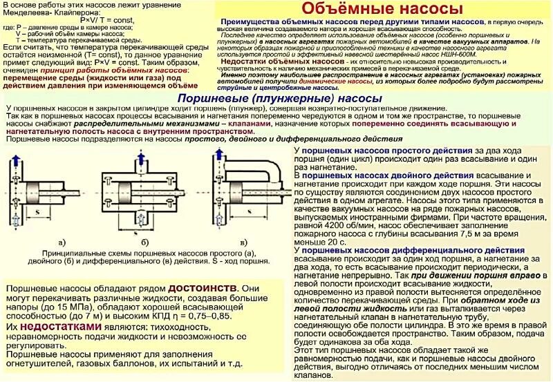 Каким образом подается. Неравномерность подачи поршневых насосов. Производительность плунжерного насоса двойного действия. Дифференциальный поршневой насос. Поршень плунжерного насоса.