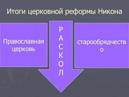 Результат церковной реформы