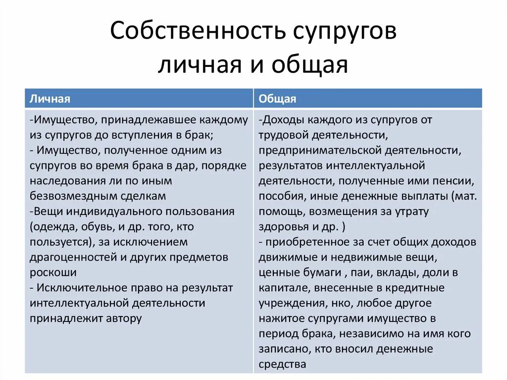 Личная и общая собственность супругов. Общая совместная собственность. Личное и совместное имущество. Совместное и раздельное имущество супругов. Совместная собственность жилого помещения