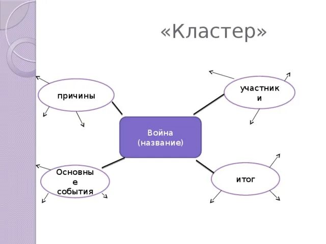 Кластер по первой мировой войне.