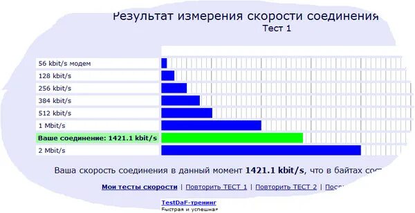 Максимальная скорость соединения интернета