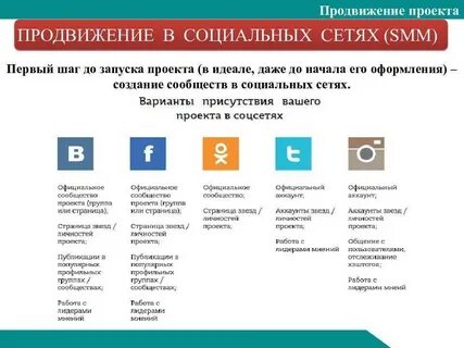 Технологии создания социальных сетей